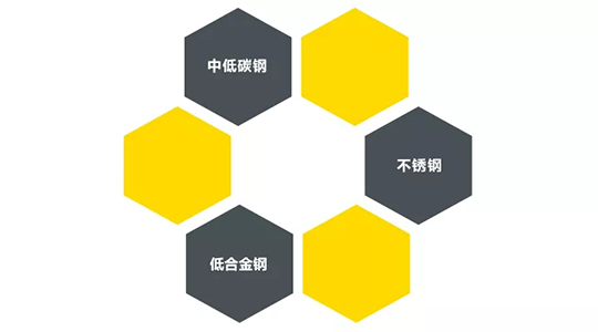 4001老百汇网站ZX7 250DIII焊机适用焊接材质