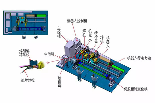 4001老百汇网站智能跟踪机械人焊接系统