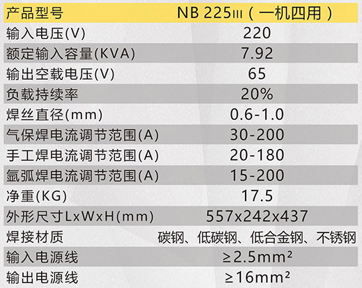 4001老百汇网站NB 225???气保焊机手艺参数
