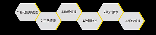 4001老百汇网站智能云平台
