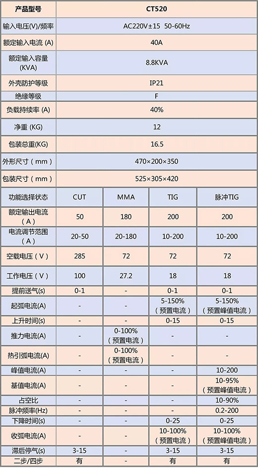 4001百老汇会员登入-百老汇官方网站