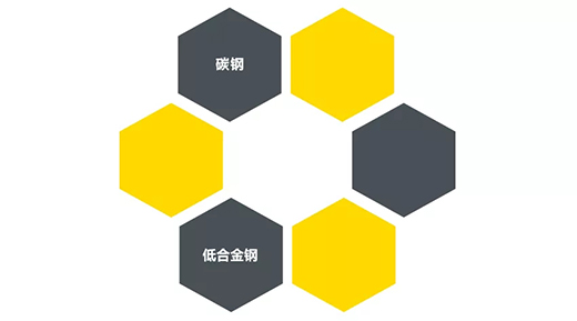 4001老百汇网站“开拓者”NB 200III焊机适用焊接材质