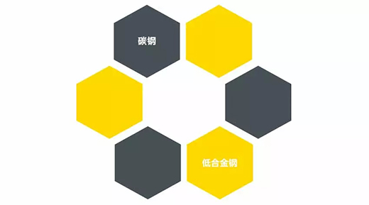 4001老百汇网站NB 251III焊机适用焊接材质