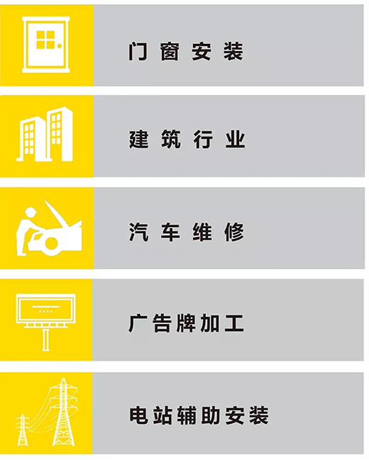 4001老百汇网站NB 251III焊机适用行业