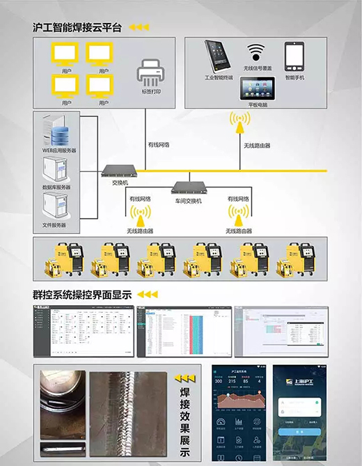 4001老百汇网站焊机群控系统组成