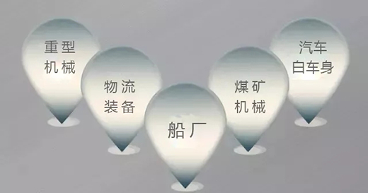 4001老百汇网站焊机群控系统应用领域