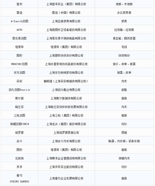 第一批第二批上海市重点商标；；；；；；；っ6