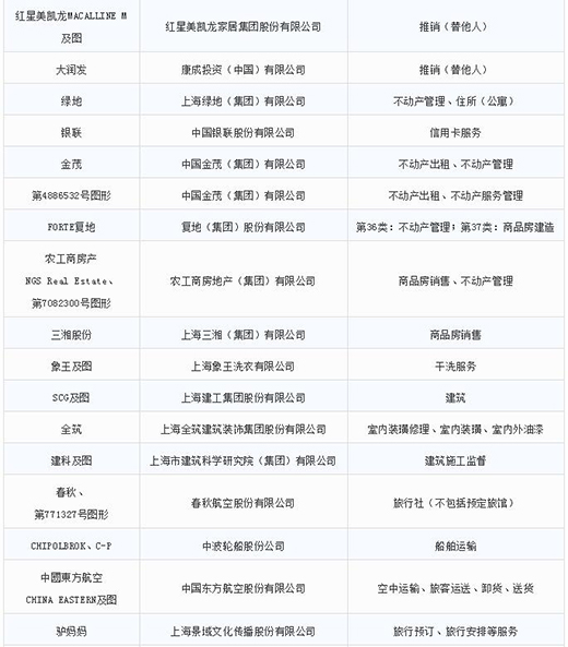 第一批第二批上海市重点商标；；；；；；；っ9