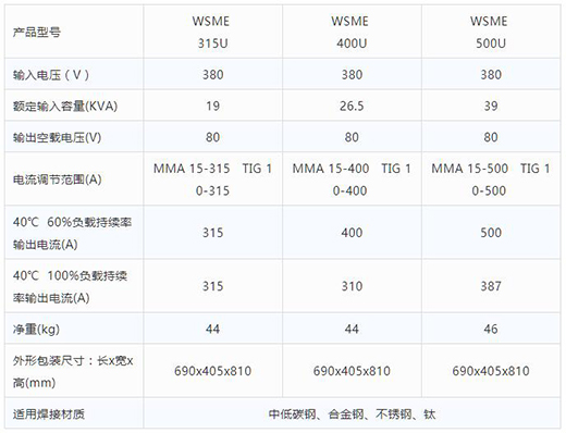 4001老百汇网站智优WSME 315U/400U/500U数字焊机手艺参数